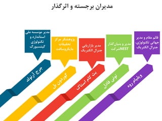 ‫اثرگذار‬ ‫و‬ ‫برجسته‬ ‫مدیران‬
‫ملی‬ ‫موسسه‬ ‫مدیر‬
‫و‬ ‫استاندارد‬
‫تکنولوژی‬
‫گیتسبورگ‬
‫پژوهشگر‬‫مرکز‬
‫تحقیقات‬
‫مایکروسافت‬
‫بازاریابی‬ ‫مدیر‬
‫جنرال‬‫الکتریک‬
‫گذار‬‫بنیان‬ ‫و‬ ‫مدیر‬
‫شرکت‬NEST
‫مدیر‬ ‫و‬ ‫مقام‬ ‫قائم‬
،‫تکنولوژی‬ ‫جهانی‬
‫الکتریک‬ ‫جنرال‬
 