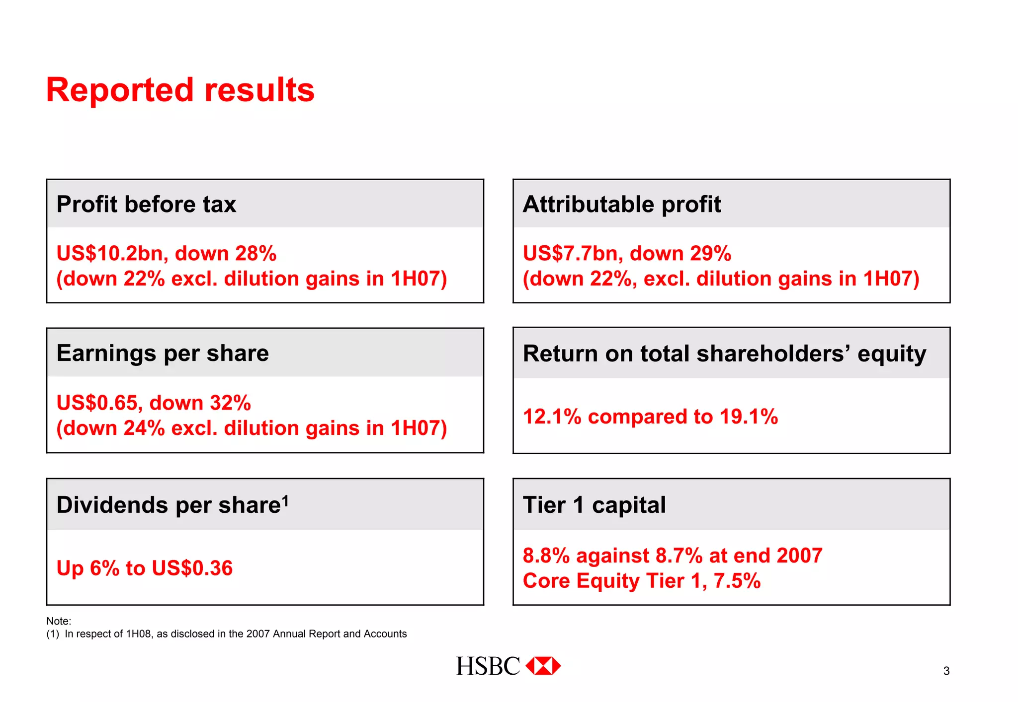 hsbc Cover of 2008 Interim Results slide presentation Download 2008 Interim Results slide presentation to investors and analysts