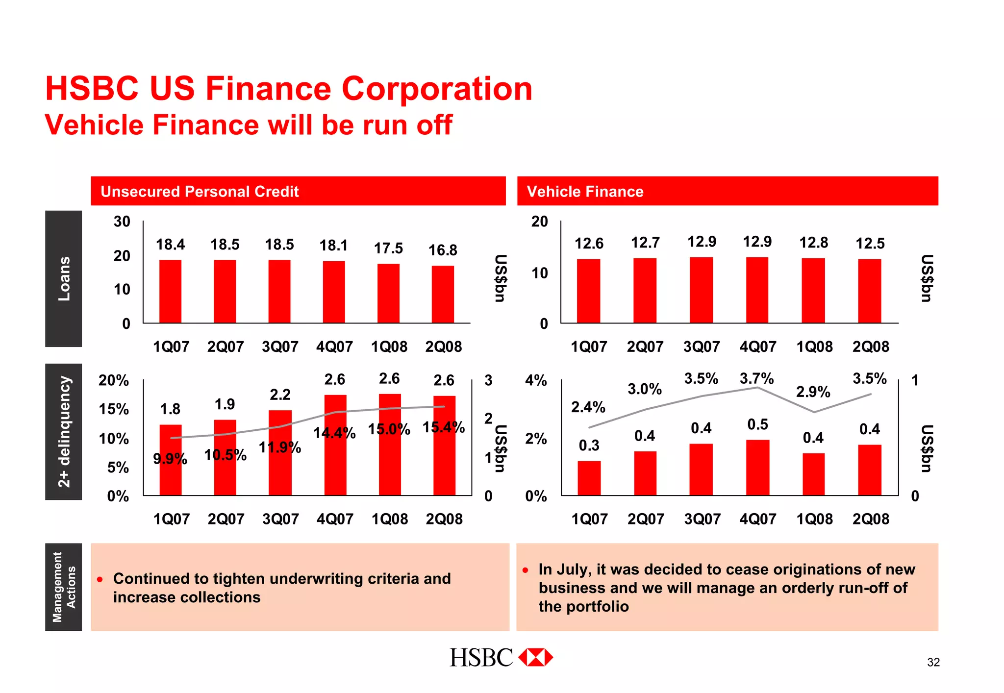 hsbc Cover of 2008 Interim Results slide presentation Download 2008 Interim Results slide presentation to investors and analysts