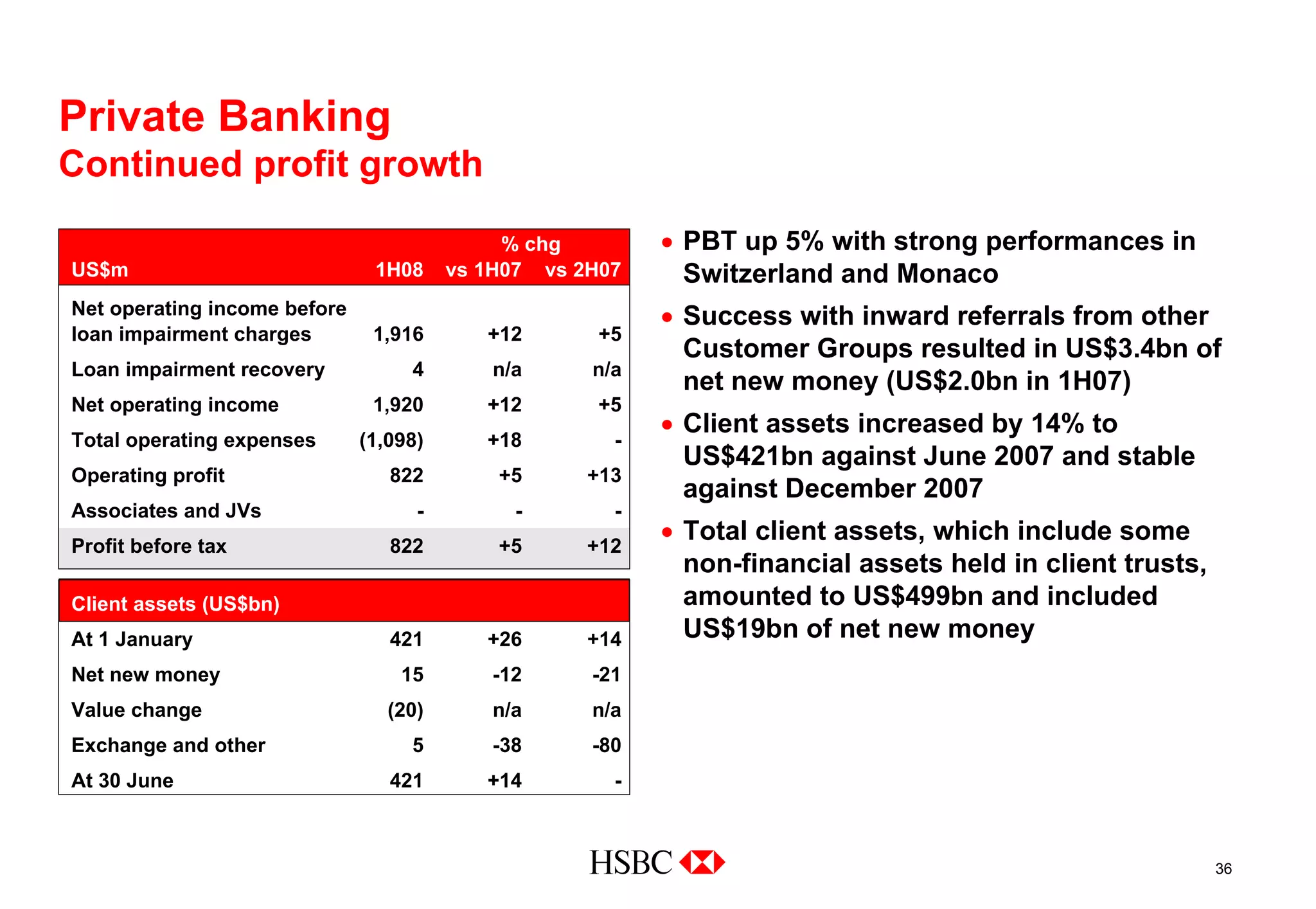 hsbc Cover of 2008 Interim Results slide presentation Download 2008 Interim Results slide presentation to investors and analysts