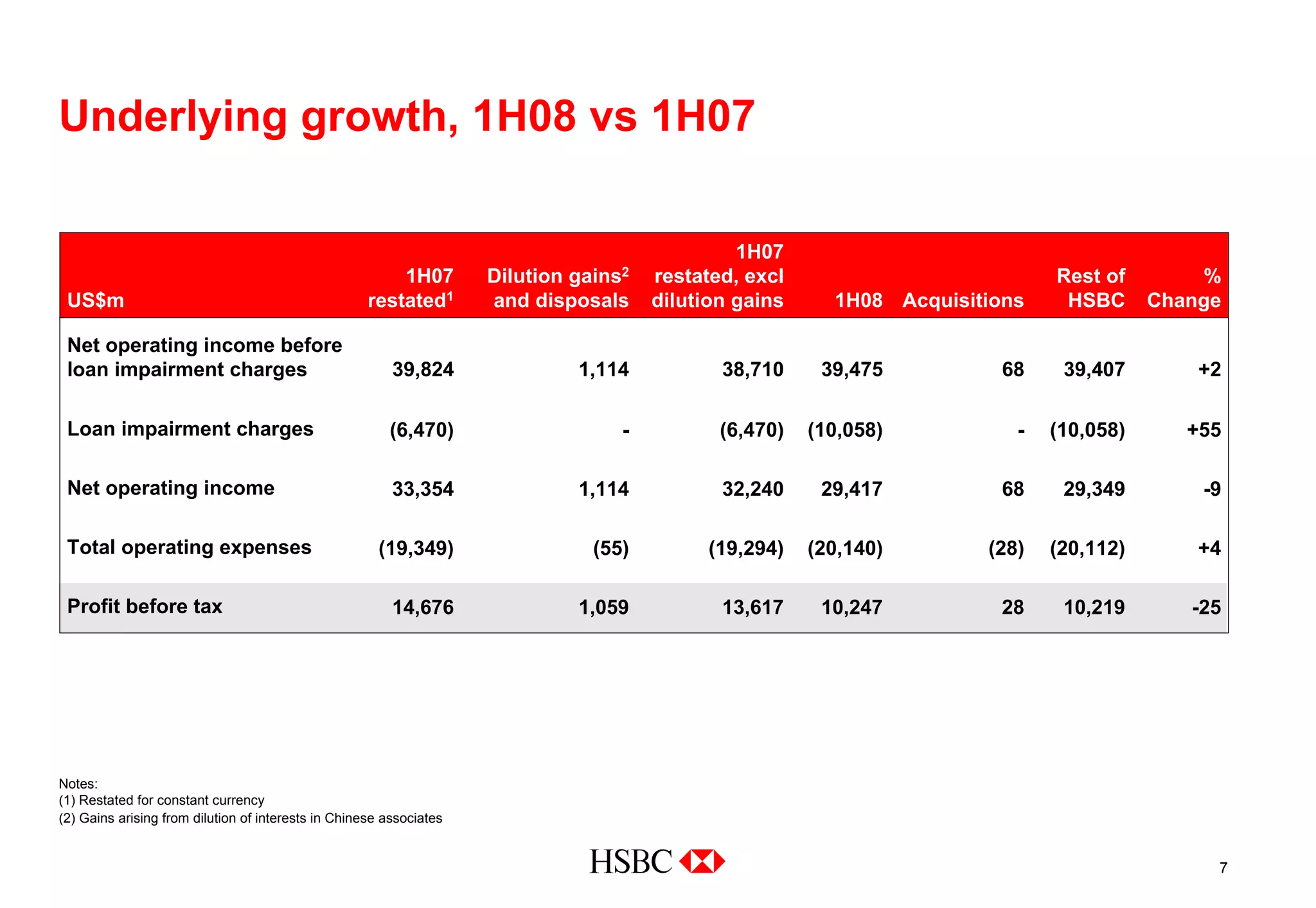 hsbc Cover of 2008 Interim Results slide presentation Download 2008 Interim Results slide presentation to investors and analysts