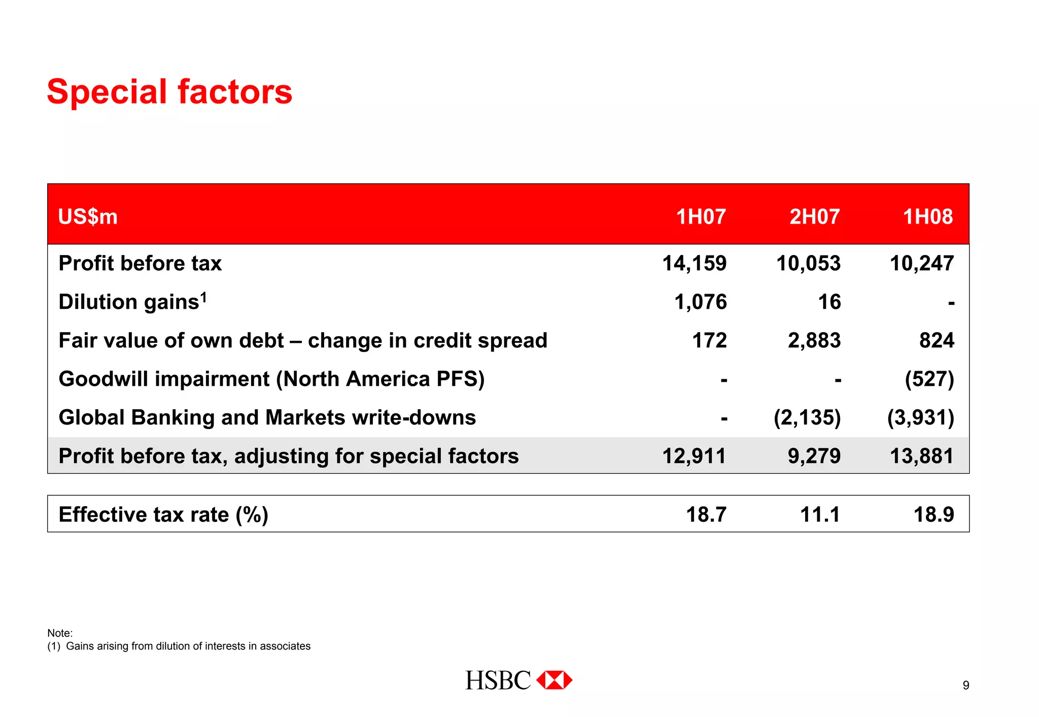 hsbc Cover of 2008 Interim Results slide presentation Download 2008 Interim Results slide presentation to investors and analysts