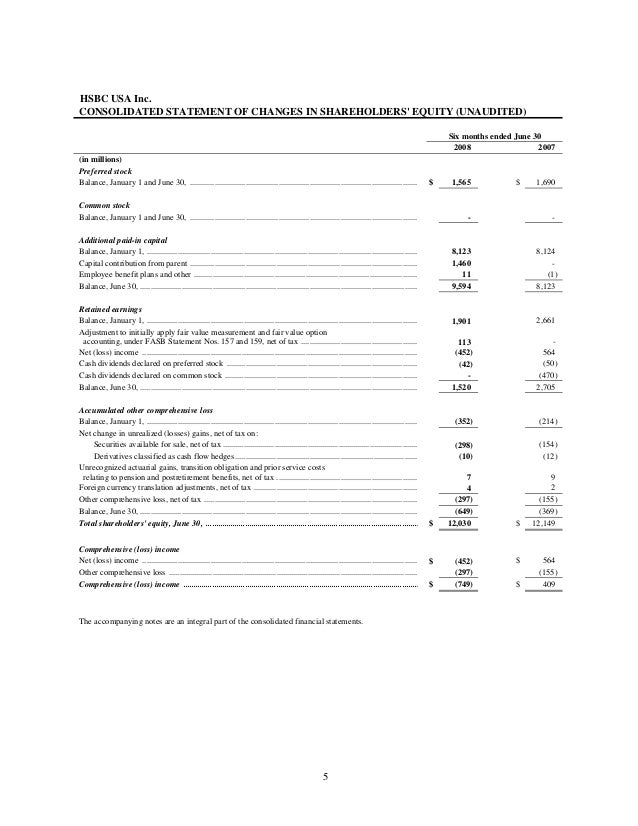 Hsbc employee stock options