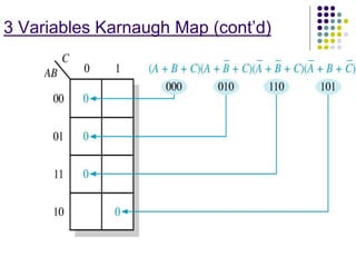 3 Variables Karnaugh Map (cont’d)
 
