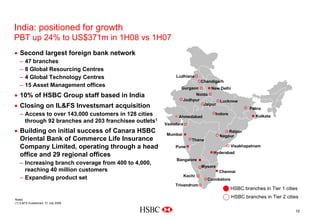 India: positioned for growth
PBT up 24% to US$371m in 1H08 vs 1H07
10
• Second largest foreign bank network
– 47 branches
– 8 Global Resourcing Centres
– 4 Global Technology Centres
– 15 Asset Management offices
• 10% of HSBC Group staff based in India
• Closing on IL&FS Investsmart acquisition
– Access to over 143,000 customers in 128 cities
through 92 branches and 203 franchisee outlets1
• Building on initial success of Canara HSBC
Oriental Bank of Commerce Life Insurance
Company Limited, operating through a head
office and 29 regional offices
– Increasing branch coverage from 400 to 4,000,
reaching 40 million customers
– Expanding product set
Vadodara
Mumbai
Ludhiana
Chandigarh
New DelhiGurgaon
Noida
Jodhpur
Jaipur
Ahmedabad
Thane
Pune
Bangalore
Kochi
Trivandrum
Mysore
Coimbatore
Hyderabad
Lucknow
Visakhapatnam
Nagpur
Indore
Patna
Kolkata
Raipur
Chennai
HSBC branches in Tier 1 cities
HSBC branches in Tier 2 citiesNotes:
(1) IL&FS Investsmart, 31 July 2008
 