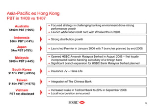 Asia-Pacific ex Hong Kong
PBT in 1H08 vs 1H07
12
• Focused strategy in challenging banking environment drove strong
performance growth
• Launch white label credit card with Woolworths in 2H08
Australia
$100m PBT (+96%)
• Strong distribution growth
Indonesia
$66m PBT (+14%)
• Launched Premier in January 2008 with 7 branches planned by end-2008
Japan
$4m PBT (-78%)
• Opened HSBC Amanah Malaysia Berhad in August 2008 – first locally
incorporated Islamic banking subsidiary of a foreign bank
• Significant branch expansion for HSBC Bank Malaysia Berhad planned
Malaysia
$209m PBT (+44%)
• Insurance JV – Hana LifeSouth Korea
$177m PBT (+205%)
• Integration of The Chinese BankTaiwan
$115m PBT (+167%)
• Increased stake in Techcombank to 20% in September 2008
• Local incorporation announced
Vietnam
PBT not disclosed
 