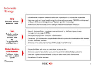 Indonesia
Strategy
• Grow Premier customer base and continue to expand product and service capabilities
• Upgrade credit card base to platinum and gold cards to spur usage (728,000 credit cards at
end-June 2008; second-largest issuer1
by card spend in the country)
• Retool consumer finance business to target entrepreneurs and self-employed
PFS
Focus on Premier
and credit cards
17
• Launch Business Direct, introduce scorecard lending for SMEs and expand cash
management coverage for SMEs
• Drive payroll proposition to expand customer base
• Target top 100 mid-segment companies with focus on growth and under-penetrated sectors
to build wholesale business
• Increase cross-sales and referrals with Private Bank and Premier
CMB
To be the leading
international
business bank
and
The best bank for
small businesses
• Grow client base with focus on major local conglomerates
• Increase customer penetration using currency and interest rate hedging solutions
• Use debt capital markets capability to capture major institutional transactions
• Grow Islamic finance business
Global Banking
and Markets
Positioned for the
next wave of global
growth
Note:
(1) Visa International
 