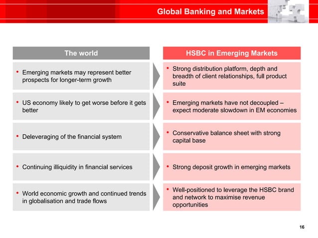 Hsbc Bank Example HSBC Global Banking and Markets | PDF