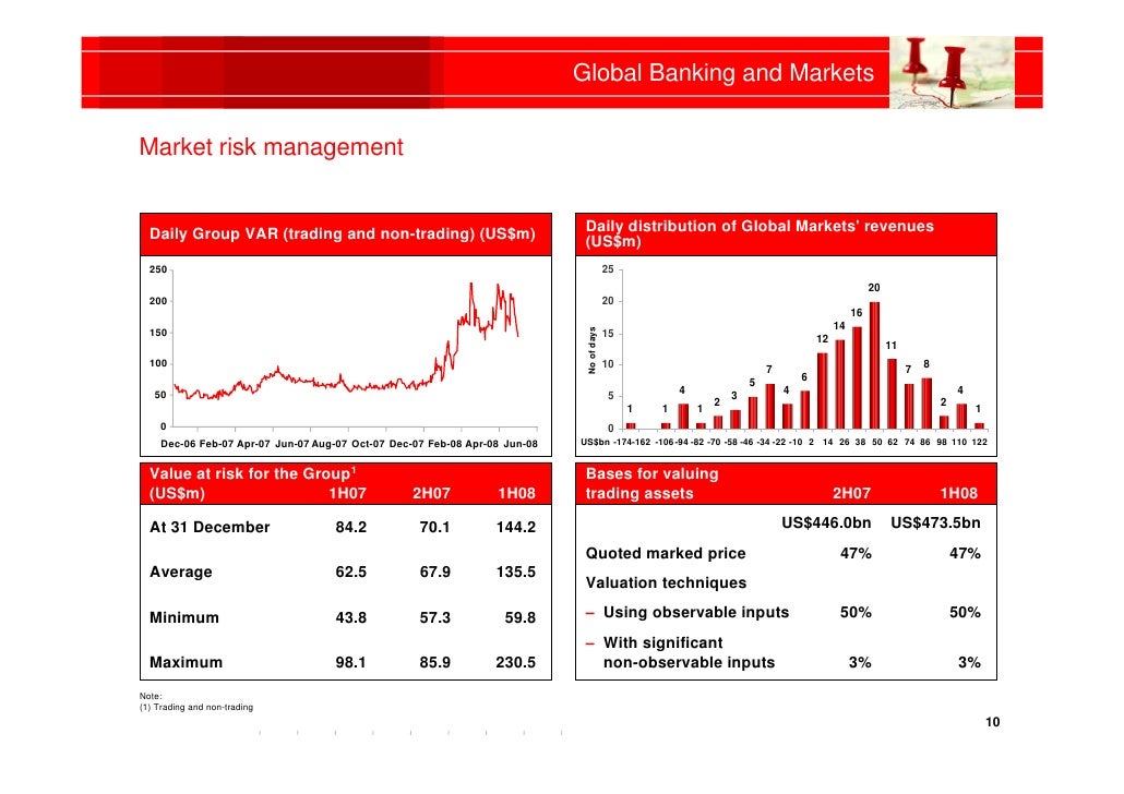 Markets and international banking