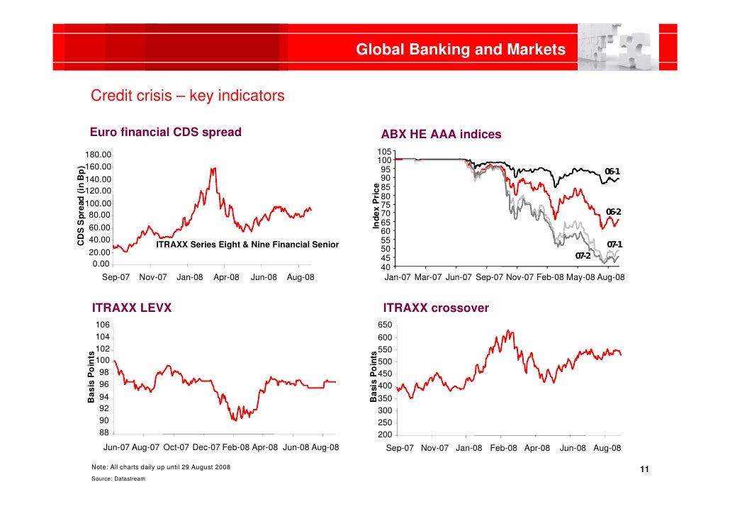 Markets and international banking