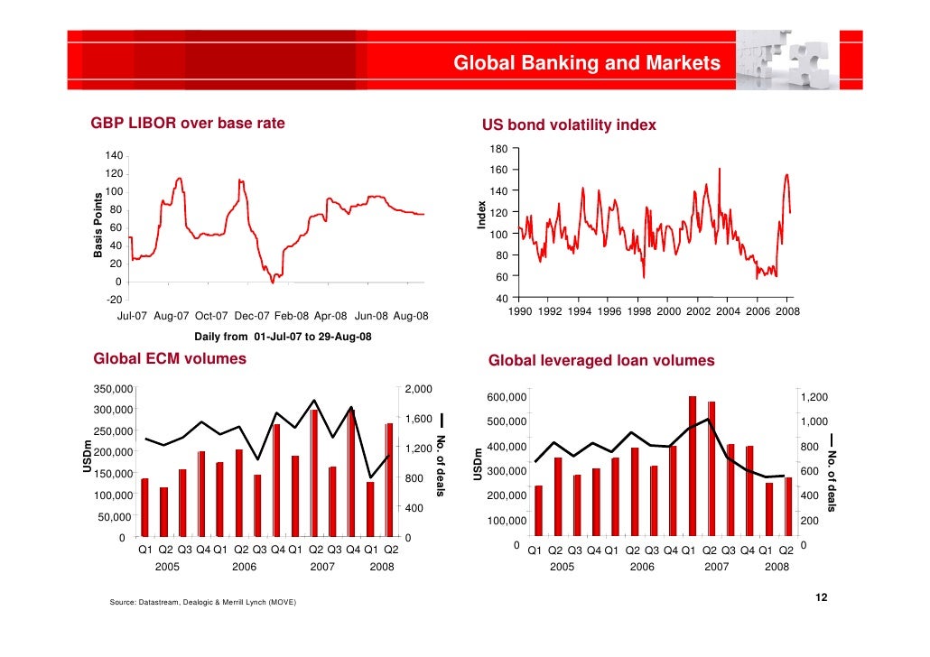 Markets and international banking