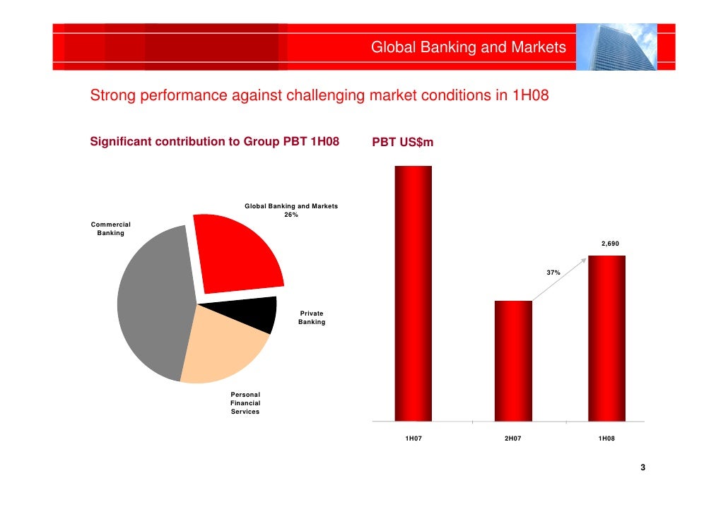 Markets and international banking