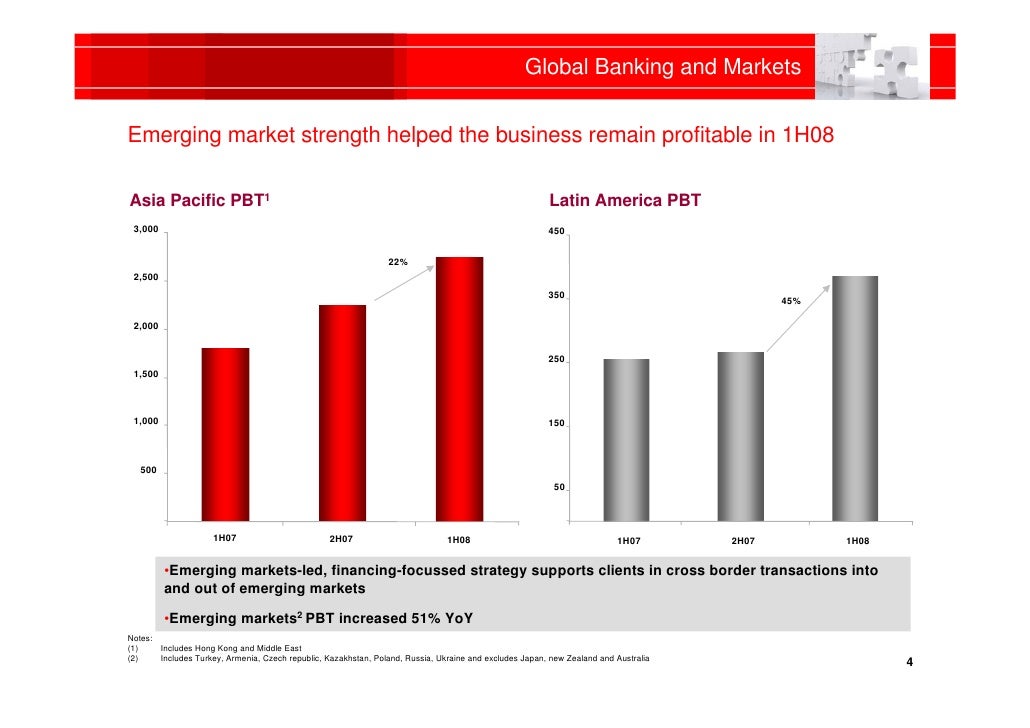 Markets and international banking