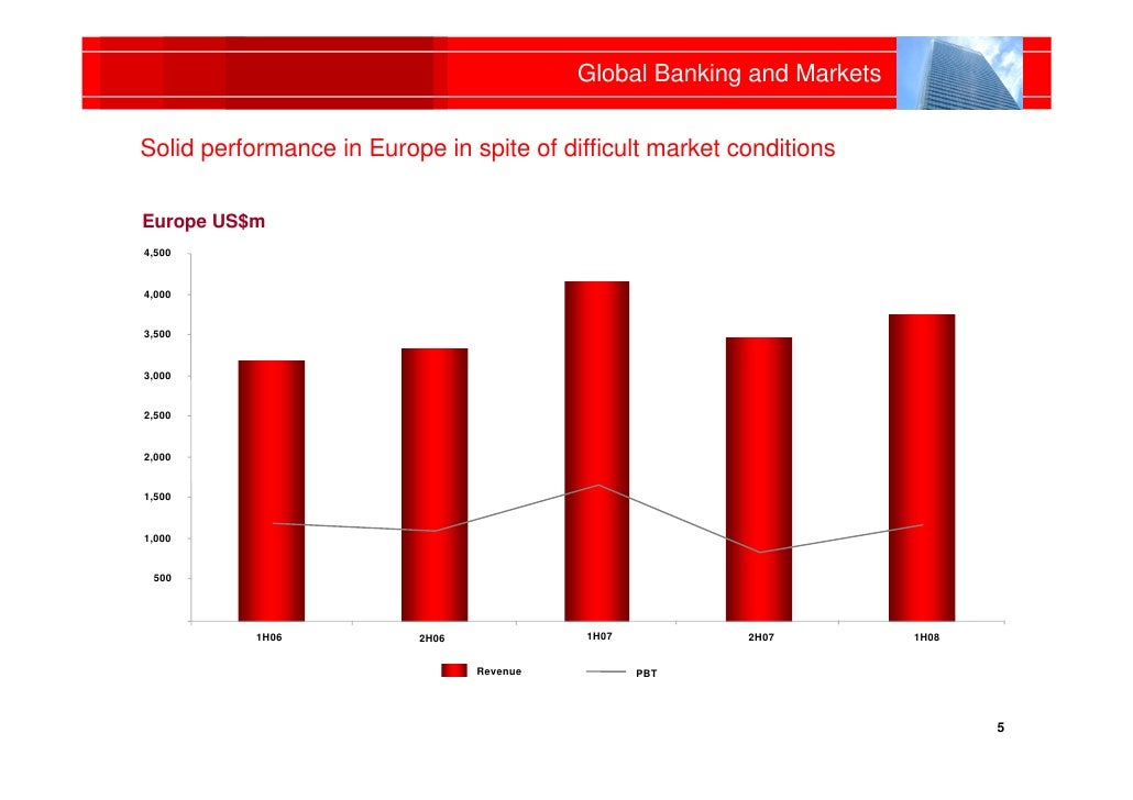 Markets and international banking