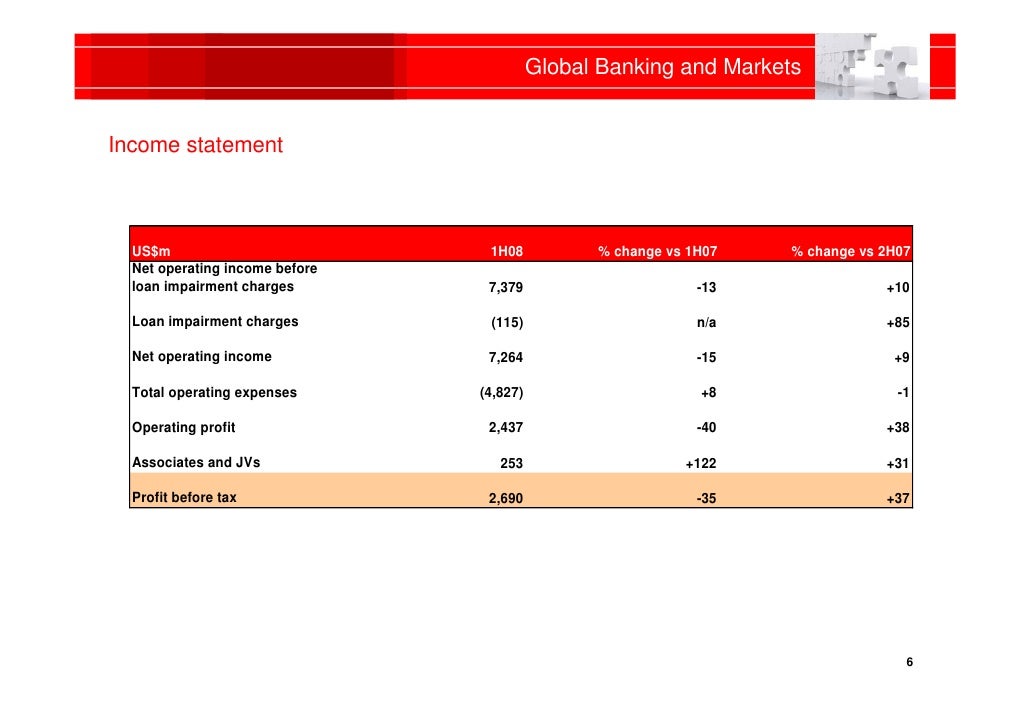 Markets and international banking