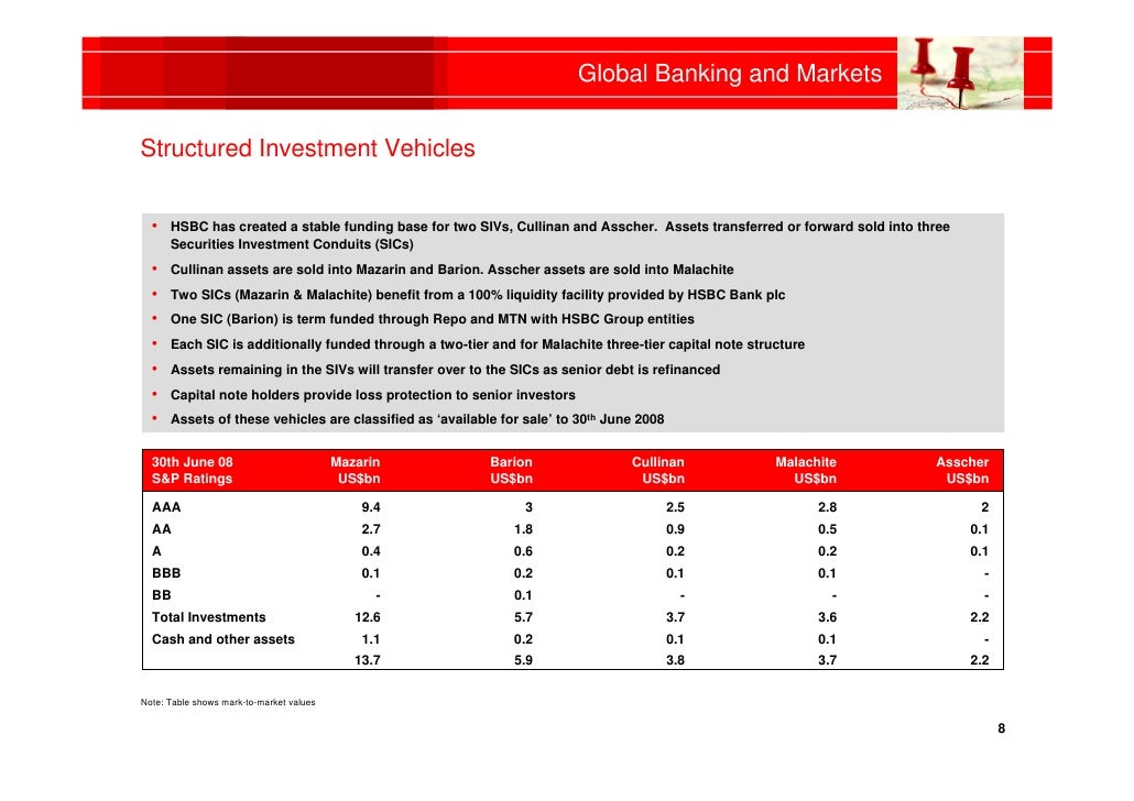 Markets and international banking