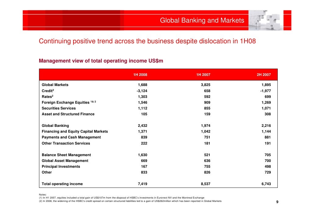 HSBC Global Banking and Markets