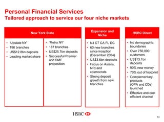 HSBC In North America (USA & Canada)