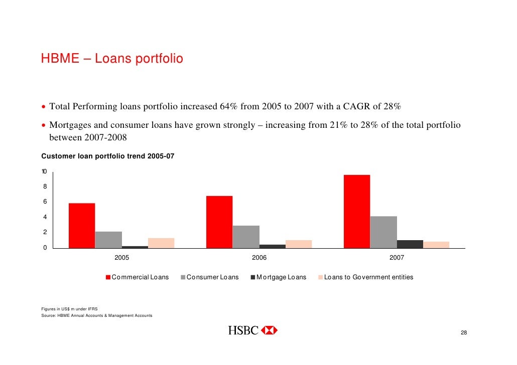 Hsbc Dubai Investor Roadshow