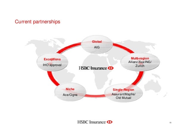 Hsbc Insurance Ltd Client Hsbc Fdg Creative Limited Hsbc Insurance Ltd Client Hsbc Fdg Creative Limited