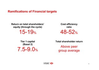 5
Ramifications of Financial targets
Return on total shareholders’
equity (through the cycle)
15-19%
Cost efficiency
ratio...
