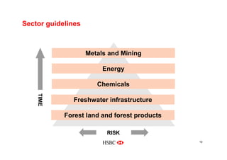 Sustainability at HSBC 