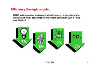 Sustainability at HSBC 