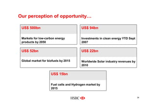 Sustainability at HSBC 