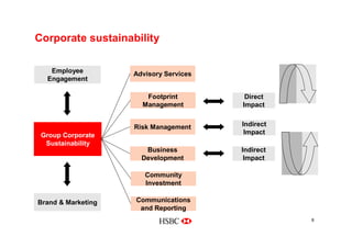 Sustainability at HSBC 