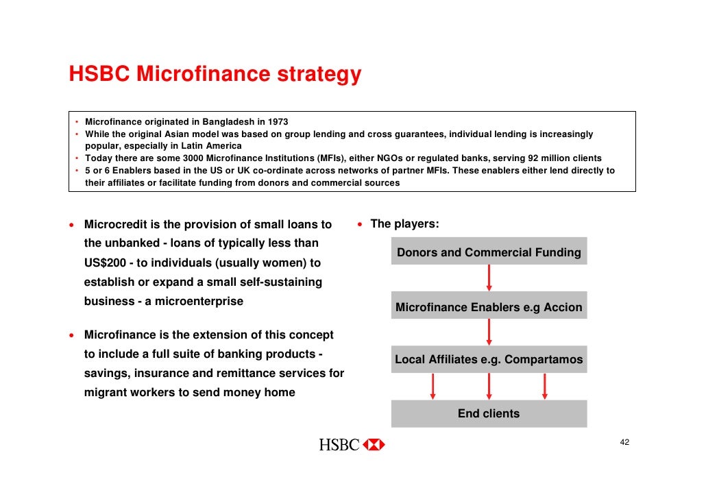 Options strategies hsbc