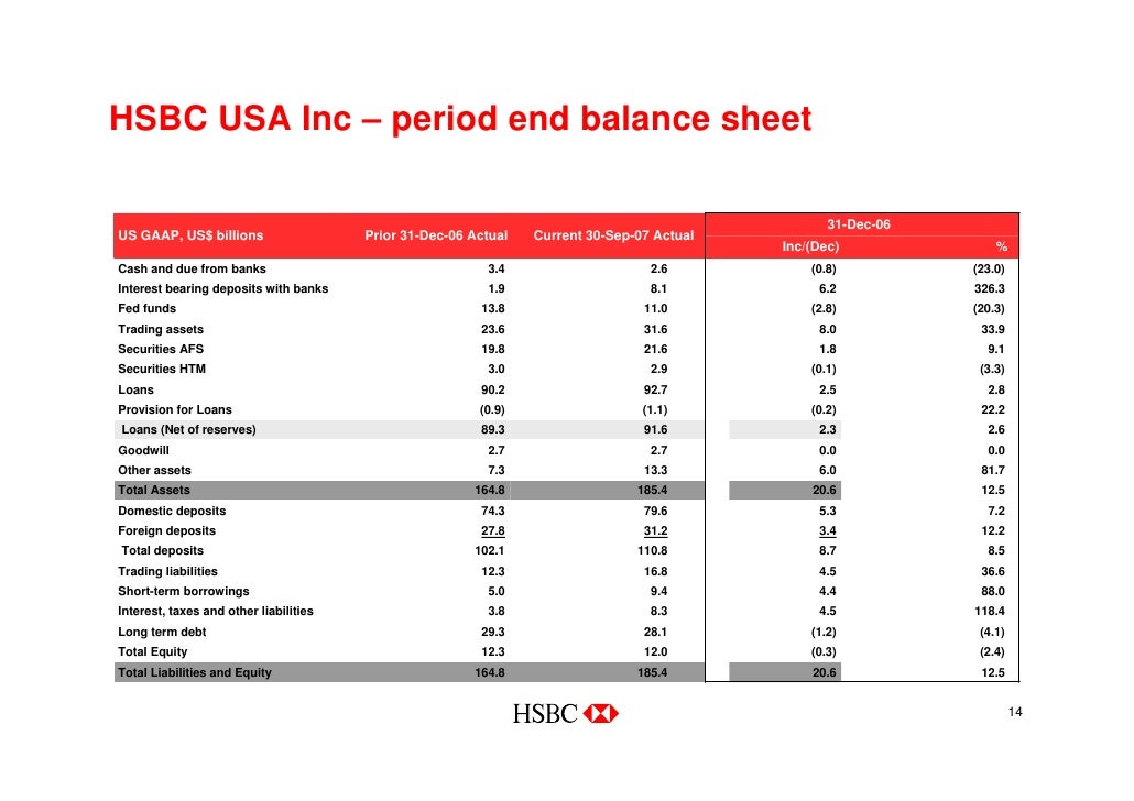 HSBC New York City Investor Roadshow