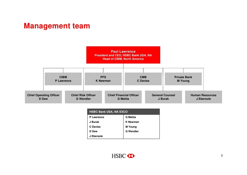 hsbc new york city investor roadshow hsbc organisational structure chart
