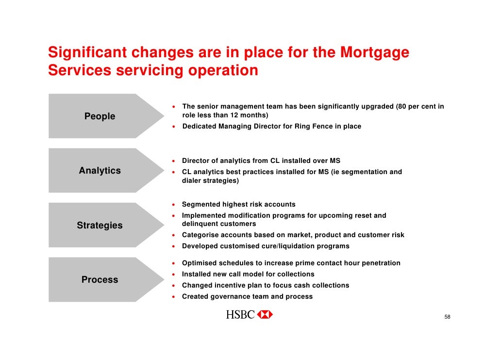 Hsbc Chicago Investor Roadshow