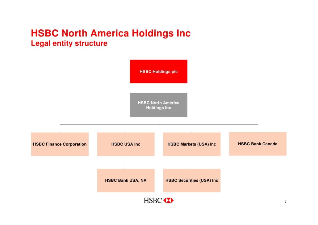 Ownership Structure Chart Hsbc