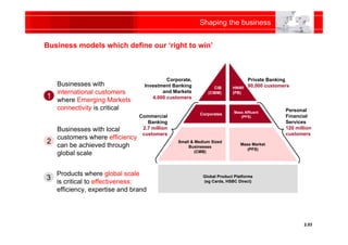 HSBC Strategy Update 