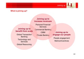 HSBC Strategy Update 