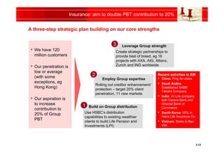 HSBC Strategy Update 