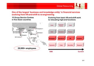 HSBC Strategy Update 