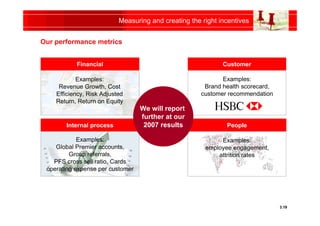 HSBC Strategy Update 