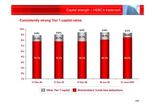 HSBC Strategy Update 