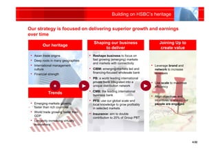 HSBC Strategy Update 