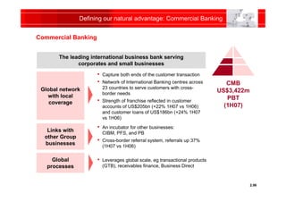 Defining our natural advantage: Commercial Banking


Commercial Banking


       The leading international business bank s...