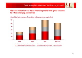CIBM: emerging markets-led and financing-focused


We have rolled out our Asian financing model with great success
to othe...