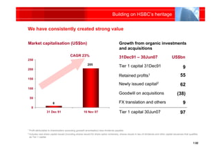 Building on HSBC’s heritage


We have consistently created strong value


Market capitalisation (US$bn)                   ...