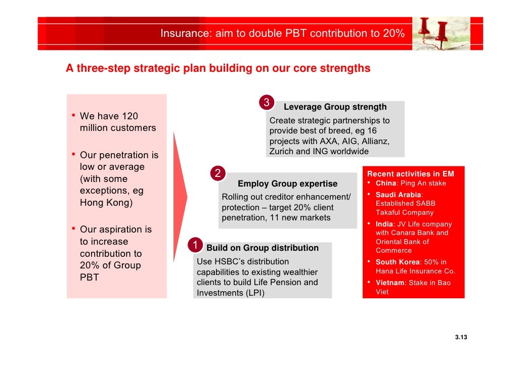 Options strategies hsbc