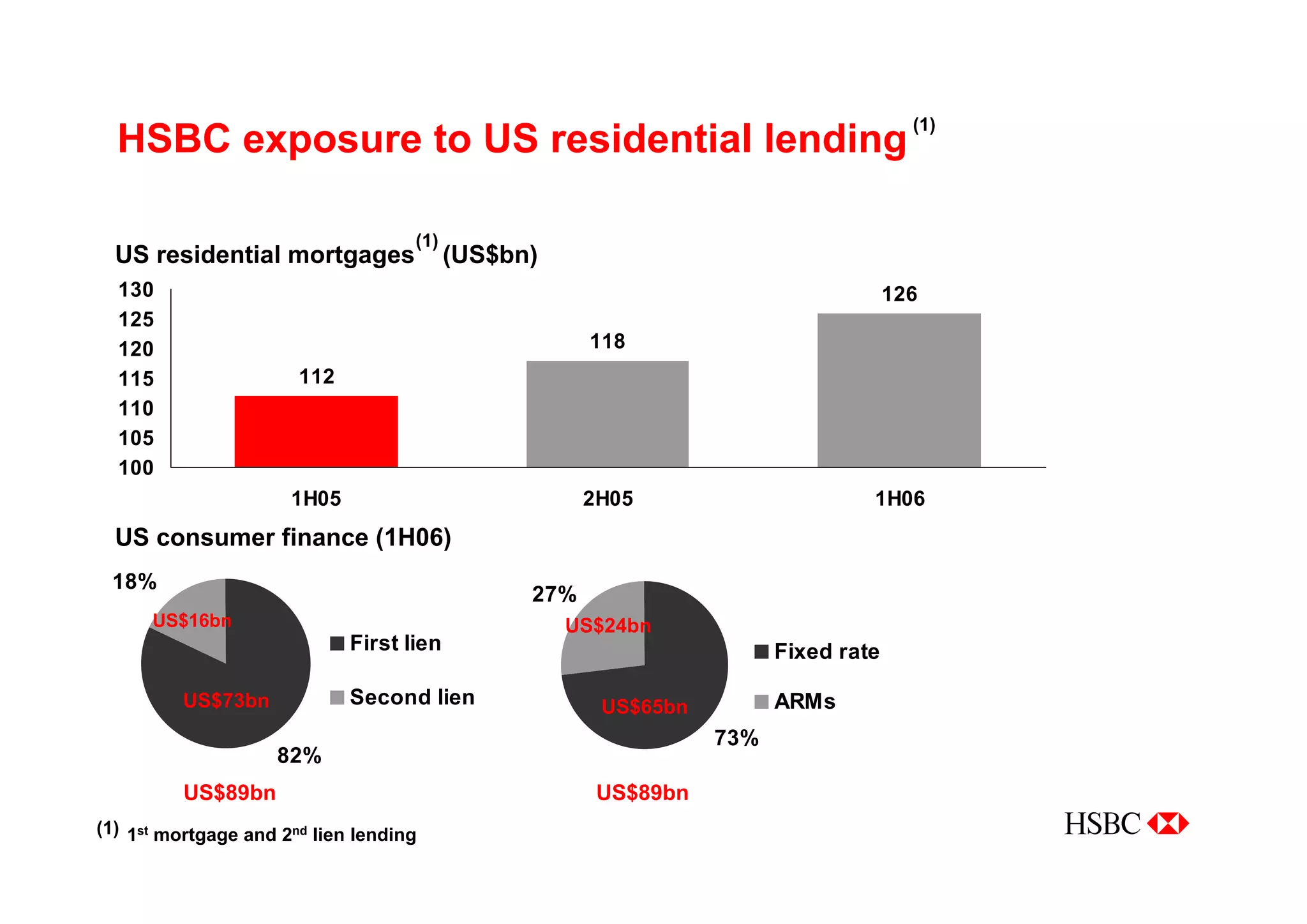 Managing for Growth - Taking HSBC to the next level