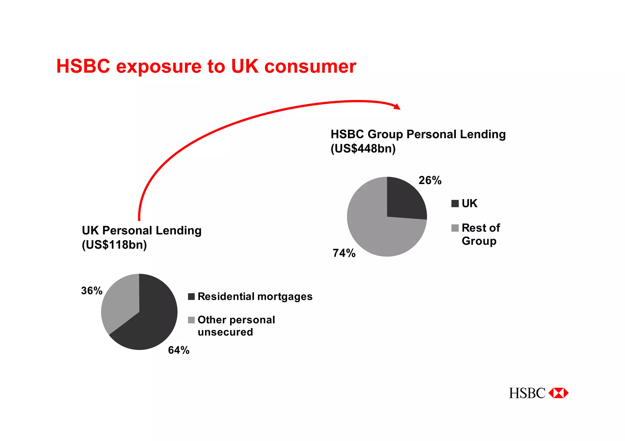 Managing for Growth - Taking HSBC to the next level