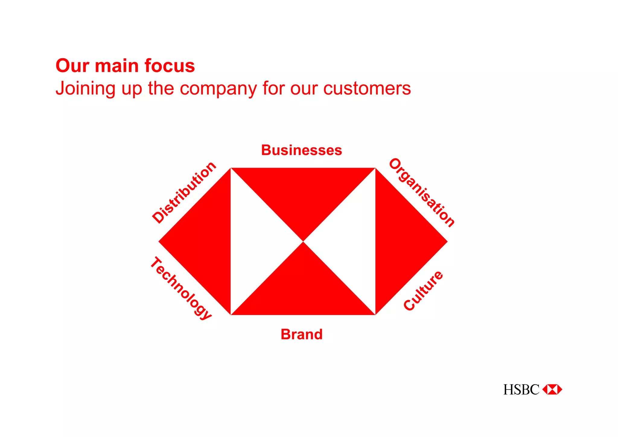 Managing for Growth - Taking HSBC to the next level