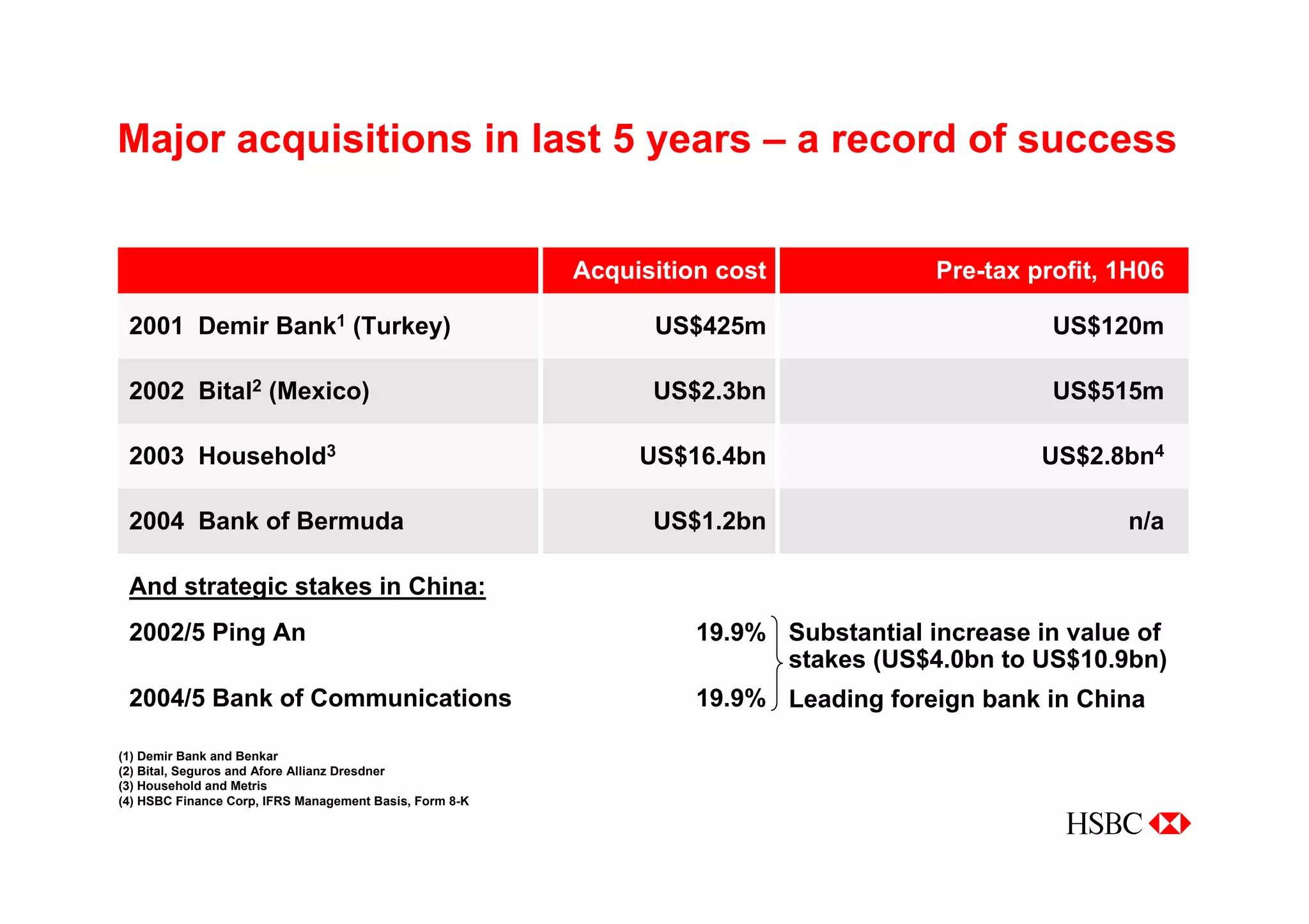 Managing for Growth - Taking HSBC to the next level