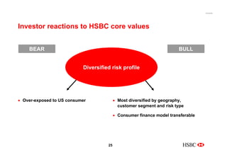 Hsbc Fund Risk Ranking HSBC Managing Growth, Scale and Complexity | PDF
